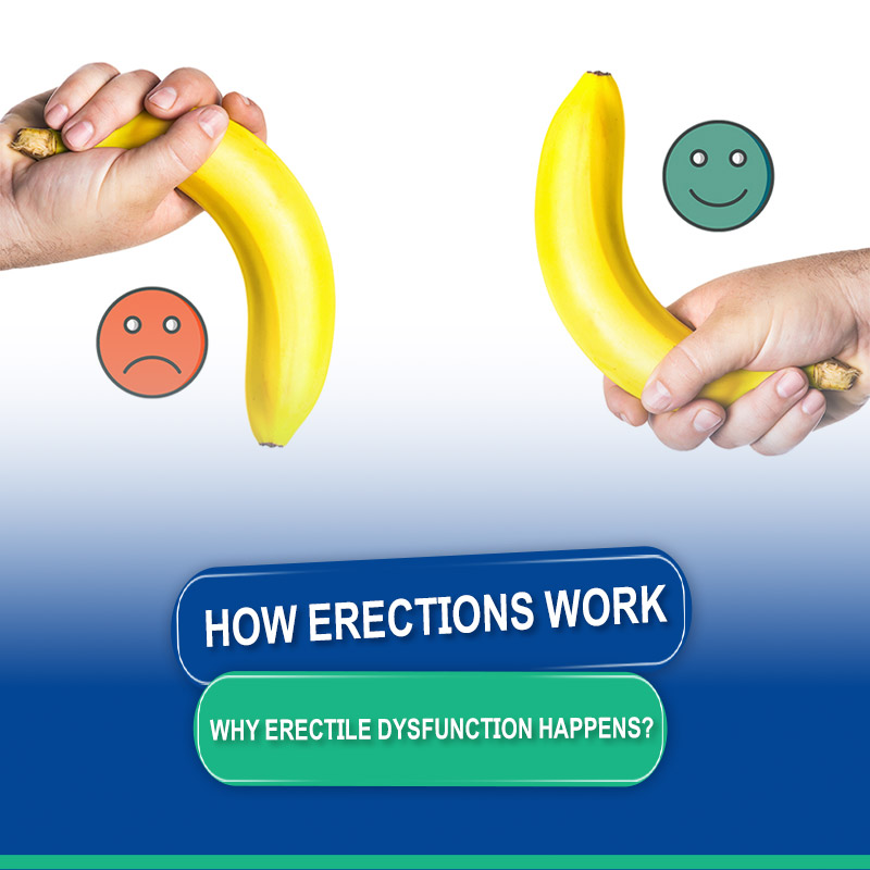 Why Erectile Dysfunction Happens