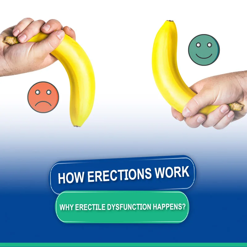 Why Erectile Dysfunction Happens